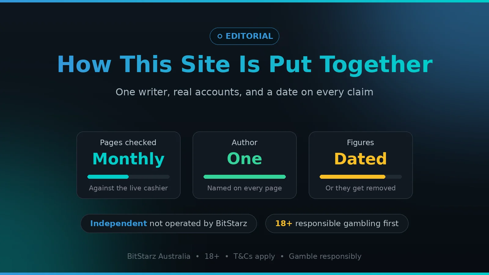 How this independent BitStarz guide is written and checked