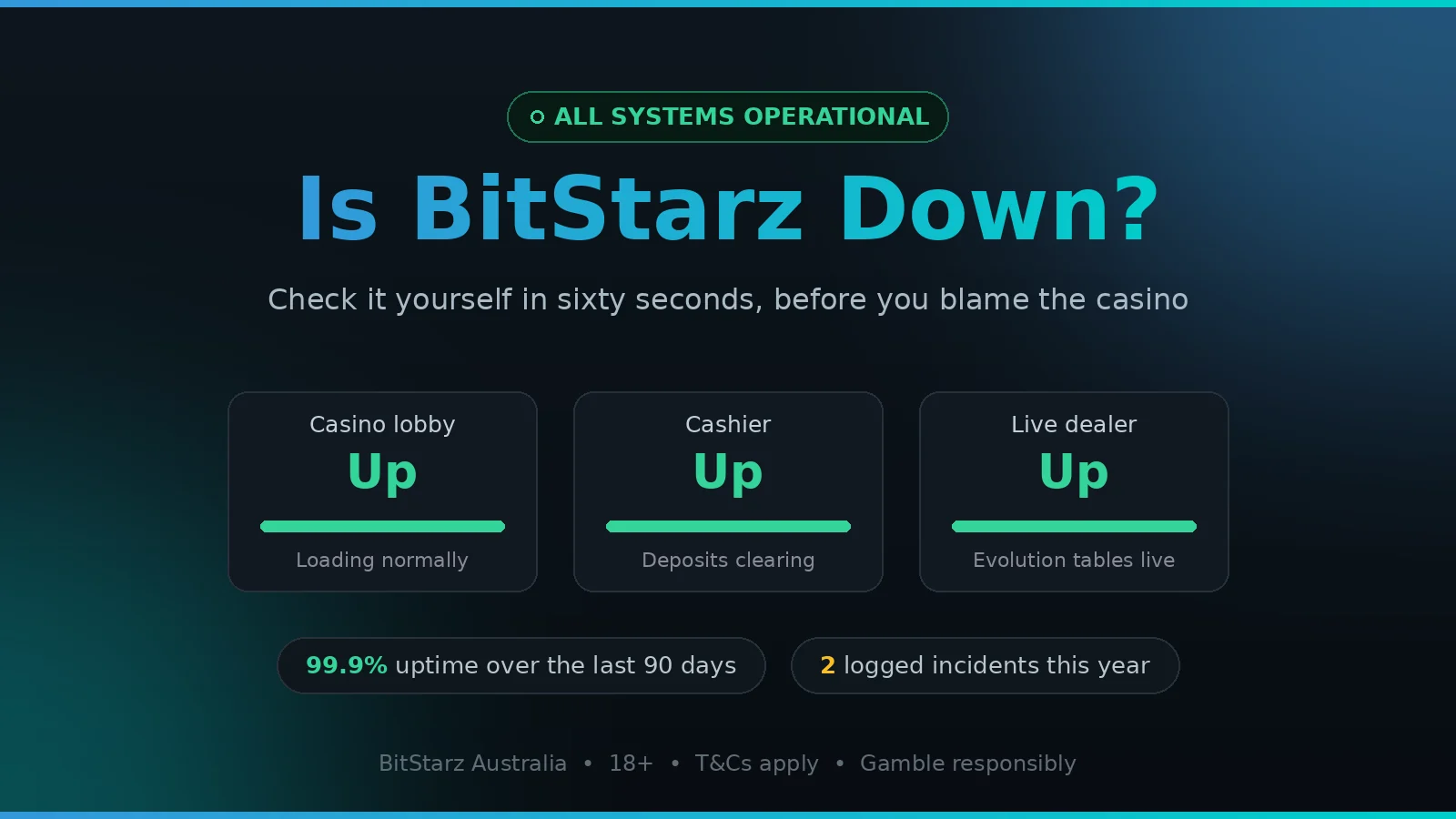 BitStarz status — lobby, cashier and live dealer availability